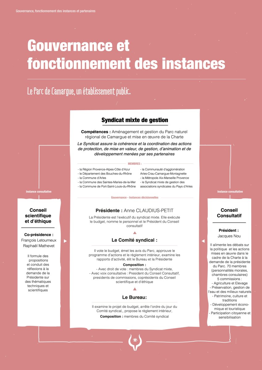 Gouvernance, fonctionnement des instances et partenaires